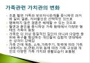 01.현대가족에 대한 이해.pptx 21페이지