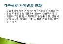 01.현대가족에 대한 이해.pptx 22페이지