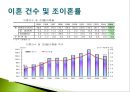 01.현대가족에 대한 이해.pptx 27페이지