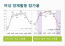 01.현대가족에 대한 이해.pptx 35페이지