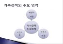 03장. 가족정책의 발달.pptx 23페이지