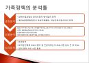 04.가족정책 현황과 평가 & 가족정책의 분석 및 평가.pptx 11페이지