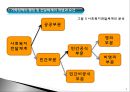 06.가족정책의 행정 및 전달체계.pptx 4페이지