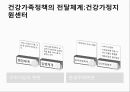 06.가족정책의 행정 및 전달체계.pptx 5페이지