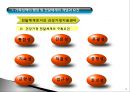 06.가족정책의 행정 및 전달체계.pptx 6페이지