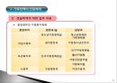 06.가족정책의 행정 및 전달체계.pptx 10페이지