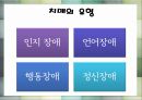 [가족정책론] 치매(Dementia).pptx 11페이지