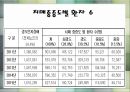 [가족정책론] 치매(Dementia).pptx 23페이지