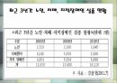 [가족정책론] 치매(Dementia).pptx 24페이지