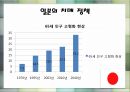 [가족정책론] 치매(Dementia).pptx 51페이지