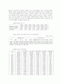 노인복지 4조 - 독거노인 한글자료 참고문 7페이지