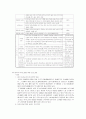 노인복지 4조 - 독거노인 한글자료 참고문 14페이지