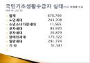 복지국가에서의 가족정책의 지위와 역할.pptx 17페이지