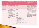 복지국가에서의 가족정책의 지위와 역할.pptx 24페이지