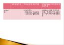 복지국가에서의 가족정책의 지위와 역할.pptx 25페이지