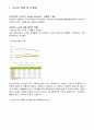  사회문제론 초등학교 사교육의 현황 및 문제점 3페이지