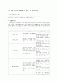 사회보장론과제-국민연금5절 1페이지