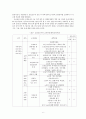  요양보호사 인력체계 레포트 6페이지