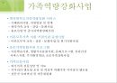  천안시 건가정 실습발표 22페이지
