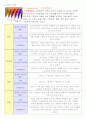 IT 기반의 제품개발관련 STP(A+자료) 4페이지