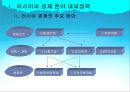 러시아 외교정책 21페이지