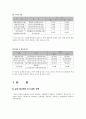 삼성 테스코 인사 관리 정책 4페이지