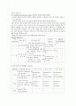 삼성 테스코 인사 관리 정책 13페이지