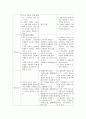 가정과와 타 교과와의 비교‘자원의 관리와 환경’ 단원 6페이지