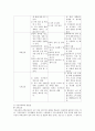 가정과와 타 교과와의 비교‘자원의 관리와 환경’ 단원 9페이지