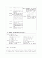 식단관리 영역에서의 체육교과의 교육내용 중복성 비교 분석 4페이지