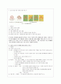 식단관리 영역에서의 체육교과의 교육내용 중복성 비교 분석 7페이지