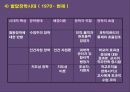 장학행정  10페이지