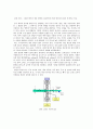 [신소재공학] -200℃에서의 냉간 압연과 상온에서의 냉간 압연시의 철의 미세구조 비교 2페이지