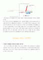  Simmons 시몬스침대 마케팅전략 분석과 브랜드전략분석및 시몬스 새로운 마케팅전략 제안과 경쟁사와 비교분석 10페이지