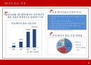 REDBUL 레드불 마케팅전략 분석과 문제점분석 및 레드불 마케팅전략 도출과 기대효과.pptx 5페이지