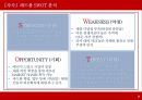 REDBUL 레드불 마케팅전략 분석과 문제점분석 및 레드불 마케팅전략 도출과 기대효과.pptx 7페이지