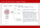 REDBUL 레드불 마케팅전략 분석과 문제점분석 및 레드불 마케팅전략 도출과 기대효과.pptx 8페이지