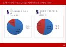 REDBUL 레드불 마케팅전략 분석과 문제점분석 및 레드불 마케팅전략 도출과 기대효과.pptx 16페이지