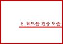 REDBUL 레드불 마케팅전략 분석과 문제점분석 및 레드불 마케팅전략 도출과 기대효과.pptx 22페이지
