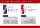 REDBUL 레드불 마케팅전략 분석과 문제점분석 및 레드불 마케팅전략 도출과 기대효과.pptx 23페이지