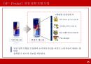 REDBUL 레드불 마케팅전략 분석과 문제점분석 및 레드불 마케팅전략 도출과 기대효과.pptx 25페이지