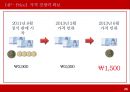REDBUL 레드불 마케팅전략 분석과 문제점분석 및 레드불 마케팅전략 도출과 기대효과.pptx 26페이지
