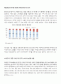 아이폰5S, 5C로 본 중국 스마트폰 시장 3페이지