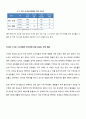 아이폰5S, 5C로 본 중국 스마트폰 시장 6페이지