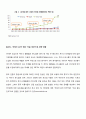 아이폰5S, 5C로 본 중국 스마트폰 시장 7페이지