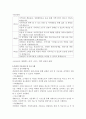실습기관 분석 보고서 4페이지