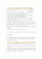  재가노인,시설입소노인의 지원정책의 차이 9페이지