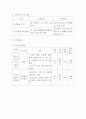  사회복지(프로그램계획서) 3페이지