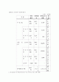 공공부문의 범위와 경비규모 5페이지