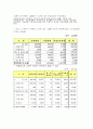 공공부문의 범위와 경비규모 7페이지